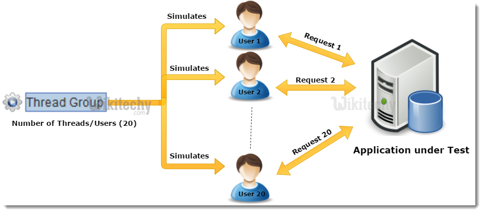  users of threadgroup